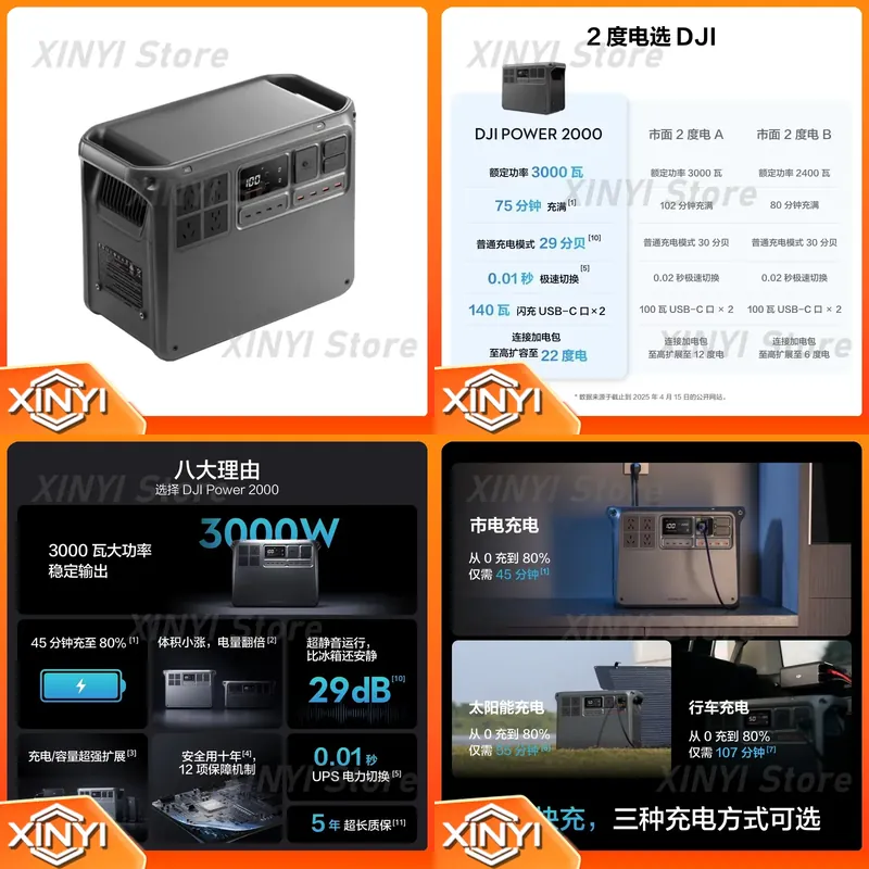 Outdoor Power Products - 신제품: DJI POWER 2000, 고속 충전,