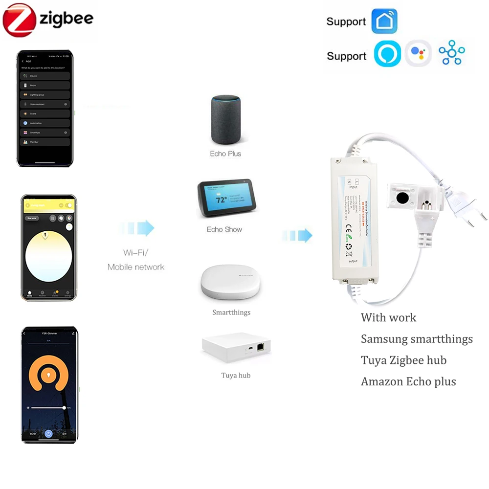 EU 220V ZIGBEE 3.0 COB LED 스트립 - Outdoor Power Point Zigbee 리뷰 및 가격