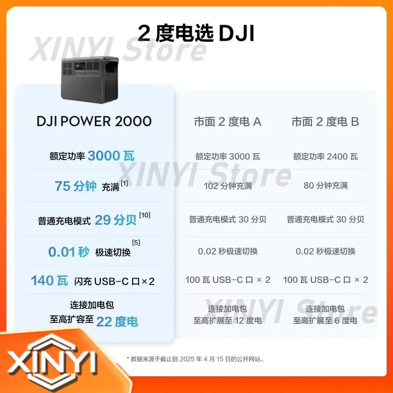 신제품: DJI POWER 2000, 고속 충전, 야외 - Outdoor Power Products 리뷰 및 가격